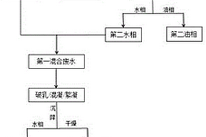 脂肪酸生产废水处理工艺