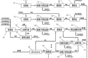 含铍废水综合处理工艺