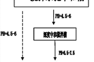 用水泥处理酸性废水或废酸的方法