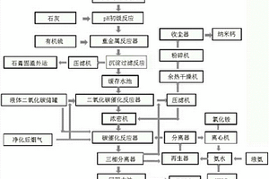 采用二氧化碳法的脱硫废水零排放工艺