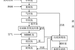 槟榔泡制和蒸煮生产废水的处理方法