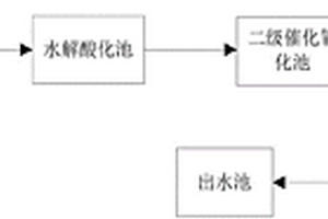 高浓度废水处理系统