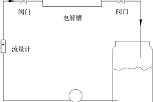 掺硼金刚石膜电极处理高浓度有机磷废水工艺
