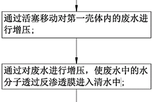 重金属加工废水处理工艺