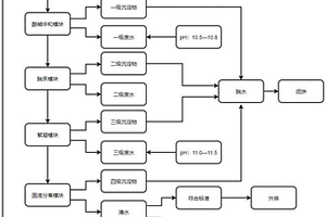 用于火力发电厂烟气脱硫废水的零排放工艺