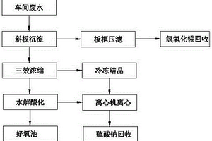 聚酯有机过氧化物废水处理方法