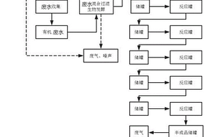 用28种微生物菌种将有机废水转换成燃料的装置及工艺