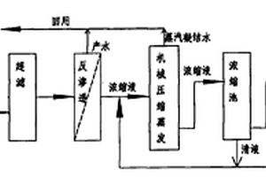 精对苯二甲酸精制废水反渗透浓水的处理方法
