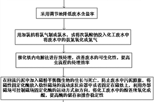 化工废水处理方法