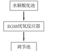 废水的高效处理工艺及装置
