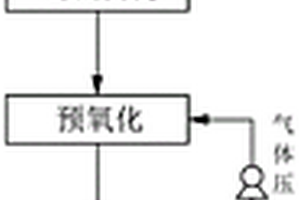 高盐度稀土湿法冶炼废水中低含量有机污染物的电解处理工艺及装置