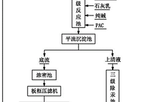 浮选氧化锌精矿中重金属废水处理方法