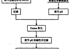 化学镀铜废水的物化-生化处理方法