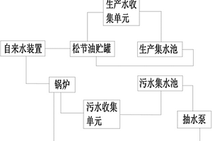 适用于松油醇生产的废水循环利用系统