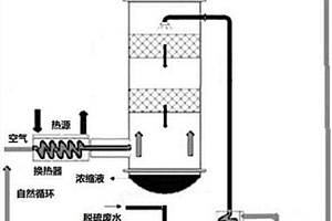 热空气自然循环水直排的废水浓缩系统和方法