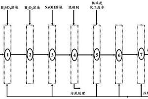 非均相Fenton-聚氨酯载体固定化微生物废水处理系统及方法