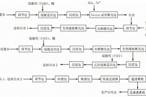 印染行业废水回用处理系统及处理方法