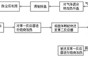有机废水的处理方法