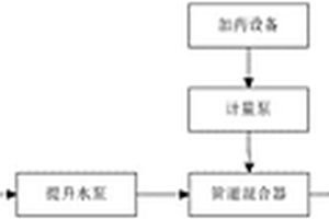 基于混凝沉淀过滤处理的含煤废水净化系统及净化工艺