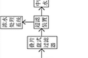 PCB废水处理回用系统