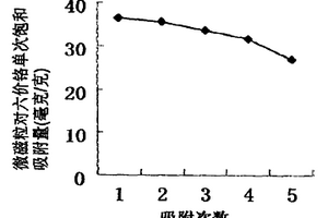 含重金属离子废水的处理方法