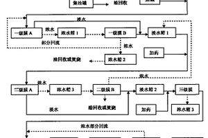 焦化废水膜法处理工艺