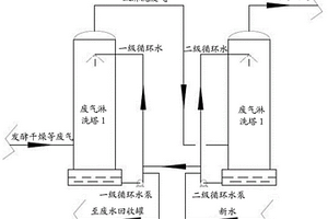酵母发酵淋洗塔废水的回收利用方法