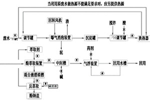 含酚废水的处理工艺及装置