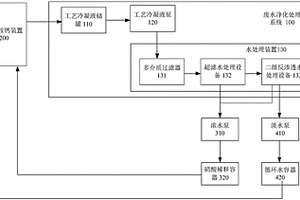 硝酸铵钙生产系统及废水处理系统