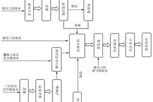 三环唑生产废水的处理方法
