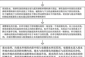 电镀化工废水处理工艺