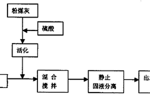 改性粉煤灰吸附剂及应用其吸附剂处理废水的方法