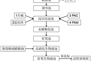 可用于低氮低COD废水的协同处理方法及其装置