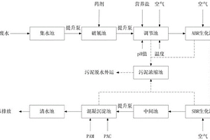 氰化钠生产废水的处理方法