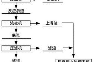 冶炼烟气制酸废水提汞工艺