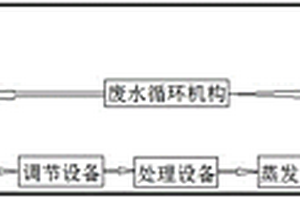 处理高浓度COD废水的装置及处理方法