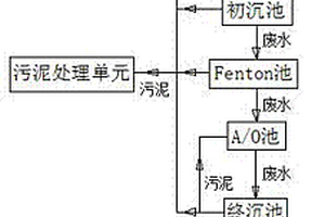 明胶综合废水初沉池处理工艺