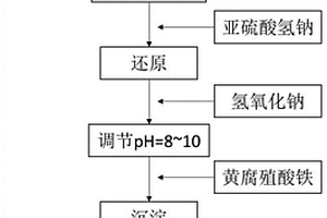 减少污泥产生量的高浓含铬废水处理方法