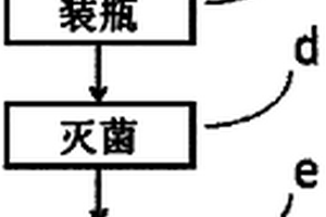 餐厨垃圾脱油废水的利用方法