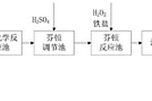 Lyocell纤维废水高效处理方法