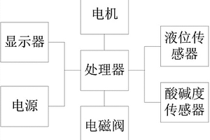 铝型材生产废水自动处理装置