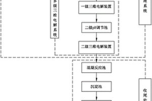 对阳极氧化工艺产生的综合废水进行处理的系统