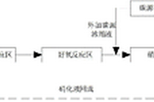 丙烯腈生产废水的生物处理方法