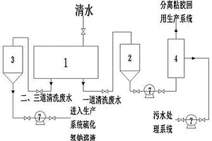 适用于洗布机清洗废水的处理系统