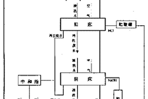 电解阴阳离子交换废水再利用方法及其设备