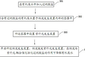 微波-紫外耦合催化过硫酸盐处理有机废水的方法