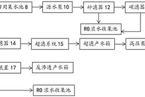 PCB废水中水回用系统