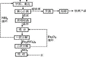 分解硫酸铵的方法及从废酸及酸性废水中回收硫酸的方法