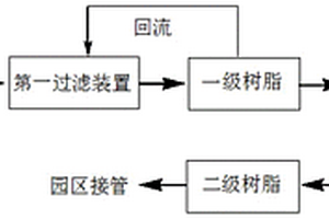 高浓度有机废水的处理方法
