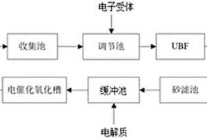 生物-电化学耦合技术处理吡啶类农药废水的方法